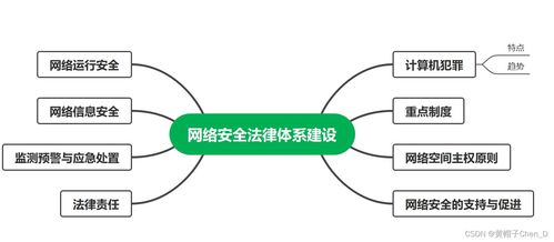 信息安全管理中的CISP認證與網絡安全監管在軟件開發中的融合應用